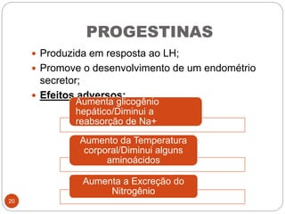 PROGESTINAS
 Produzida em resposta ao LH;
 Promove o desenvolvimento de um endométrio
secretor;
 Efeitos adversos:
Aumenta glicogênio
hepático/Diminui a
reabsorção de Na+
Aumento da Temperatura
corporal/Diminui alguns
aminoácidos
Aumenta a Excreção do
Nitrogênio
20
 