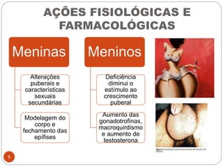 AÇÕES FISIOLÓGICAS E
FARMACOLÓGICAS
Meninas
Alterações
puberais e
características
sexuais
secundárias
Modelagem do
corpo e
fechamento das
epífises
Meninos
Deficiência
diminui o
estímulo ao
crescimento
puberal
Aumento das
gonadotrofinas,
macroquirdismo
e aumento de
testosterona
5
 