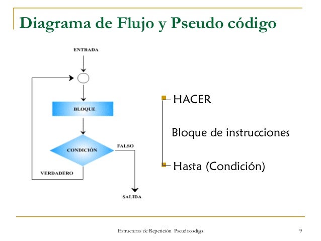 Estructuras repetitivas - pseudocodigo