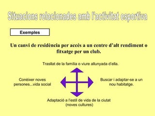 Situacions relacionades amb l'activitat esportiva Un canvi de residència per accés a un centre d’alt rendiment o fitxatge per un club. Exemples Trasllat de la família o viure allunyada d’ella. Buscar i adaptar-se a un nou habitatge. Adaptació a l’estil de vida de la ciutat  (noves cultures) Conèixer noves persones...vida social 