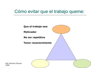 Cómo evitar que el trabajo queme: Pilar Sánchez Álvarez 2008 Que el trabajo sea: Motivador No ser repetitivo Tener reconocimiento  