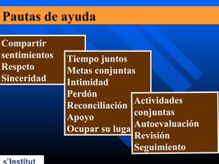 Estrés familiar | PPT