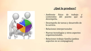 ¿Qué lo produce?
• Ambiente físico de trabajo y
contenidos del puesto que se
desempeña.
• Desempeño de tareas y desarrollo de
la carrera.
• Relaciones interpersonales
• Nuevas tecnologías y otros aspectos
organizacionales.
• Relaciones trabajo-familia (ambos
aspectos no se compaginan)
 