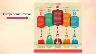 Compañeros Tóxicos
 
