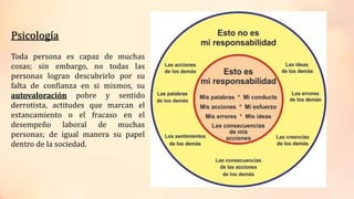 Psicología
Toda persona es capaz de muchas
cosas; sin embargo, no todas las
personas logran descubrirlo por su
falta de confianza en si mismos, su
autovaloración pobre y sentido
derrotista, actitudes que marcan el
estancamiento o el fracaso en el
desempeño laboral de muchas
personas; de igual manera su papel
dentro de la sociedad.
 