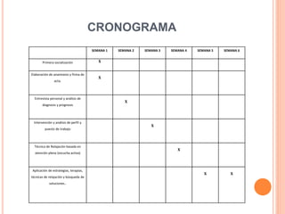 CRONOGRAMA
SEMANA 1 SEMANA 2 SEMANA 3 SEMANA 4 SEMANA 5 SEMANA 6
Primera socialización X
Elaboración de anamnesis y firma de
acta.
X
Entrevista personal y análisis de
diagnosis y prognosis
X
Intervención y análisis de perfil y
puesto de trabajo
X
Técnica de Relajación basada en
atención plena (escucha activa)
X
Aplicación de estrategias, terapias,
técnicas de relajación y búsqueda de
soluciones..
X X
 