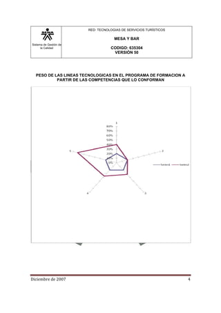 Sistema de Gestión de
la Calidad
RED: TECNOLOGIAS DE SERVICIOS TURÍSTICOS
MESA Y BAR
CODIGO: 635304
VERSIÓN 50
Diciembre de 2007 4 
PESO DE LAS LINEAS TECNOLOGICAS EN EL PROGRAMA DE FORMACION A
PARTIR DE LAS COMPETENCIAS QUE LO CONFORMAN
 
