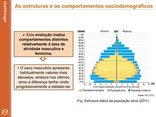  Esta evolução traduz
comportamentos distintos
relativamente à taxa de
atividade masculina e
feminina.
Fig. Estrutura etária da população ativa (2011)
As estruturas e os comportamentos sociodemográficos
• O sexo masculino apresenta
habitualmente valores mais
elevados, embora nos últimos
anos a diferença tenha vindo
progressivamente a esbater-se.
 