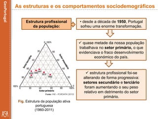 Fig. Estrutura da população ativa
portuguesa
(1960-2011)
 estrutura profissional foi-se
alterando de forma progressiva:
setores secundário e terciário
foram aumentando o seu peso
relativo em detrimento do setor
primário.
As estruturas e os comportamentos sociodemográficos
Estrutura profissional
da população:
• desde a década de 1950, Portugal
sofreu uma enorme transformação.
 quase metade da nossa população
trabalhava no setor primário, o que
evidenciava o fraco desenvolvimento
económico do país.
 