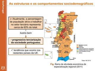 Fig. Ramo de atividade económica de
especialização regional (2011)
As estruturas e os comportamentos sociodemográficos
 Atualmente, a percentagem
de população ativa a trabalhar
no setor terciário representa
cerca de 63% do total.
ilustra bem
• progressiva terciarização
da sociedade portuguesa;
 tendência que ocorre nos
restantes países da UE.
ESPANHA
 
