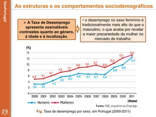 • o desemprego no sexo feminino é
tradicionalmente mais alto do que o
masculino, o que acaba por revelar
a maior precariedade da mulher no
mercado de trabalho.
Fig. Taxa de desemprego por sexo, em Portugal (2000-2011)
As estruturas e os comportamentos sociodemográficos
 A Taxa de Desemprego
apresenta assinaláveis
contrastes quanto ao género,
à idade e à localização.
 
