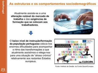 Atualmente assiste-se a uma
alteração notável do mercado de
trabalho e das exigências de
formação que se colocam aos
trabalhadores.
As estruturas e os comportamentos sociodemográficos
O baixo nível de instrução/formação
da população portuguesa coloca-nos
enormes dificuldades para acompanhar
o ritmo das transformações a que
atualmente assistimos e relega-nos
para uma situação de “atraso crónico”
relativamente aos restantes Estados
europeus.
Fonte: Instituto de Gestão do Fundo Social Europeu
 