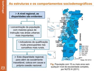 Fig. População com 15 ou mais anos sem
qualquer nível de escolaridade completo,
por NUTS III (2011)
As estruturas e os comportamentos sociodemográficos
 A nível regional, as
disparidades são evidentes:
• concentração da população
com maiores graus de
instrução nas áreas urbanas
mais importantes;
• indicadores de qualificação
muito preocupantes nos
concelhos mais rurais.
 Esta disparidade regional,
para além de socialmente
inaceitável, coloca em causa a
própria coesão nacional.
ESPANHA
 