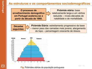 Fonte: INE (2012)
Fig. Pirâmides etárias da população portuguesa (1960-2011)
As estruturas e os comportamentos sociodemográficos
O processo de
envelhecimento demográfico
em Portugal acelerou-se a
partir da década de 1960.
Décadas
seguintes:
Pirâmide etária: base
relativamente larga e um vértice
reduzido – níveis elevados de
natalidade e de mortalidade.
Pirâmide Etária: estreitamento progressivo da base
– menor peso das camadas mais jovens; alargamento
do topo – percentagem crescente de idosos.
 