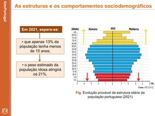 Fig. Evolução provável da estrutura etária da
população portuguesa (2021)
As estruturas e os comportamentos sociodemográficos
Em 2021, espera-se:
• que apenas 13% da
população tenha menos
de 15 anos;
• o peso estimado da
população idosa atingirá
os 21%.
 