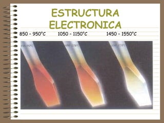 ESTRUCTURA
ELECTRONICA
850 – 950°C 1050 – 1150°C 1450 – 1550°C
 