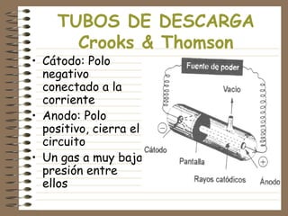 TUBOS DE DESCARGA
Crooks & Thomson
• Cátodo: Polo
negativo
conectado a la
corriente
• Anodo: Polo
positivo, cierra el
circuito
• Un gas a muy baja
presión entre
ellos
•
 