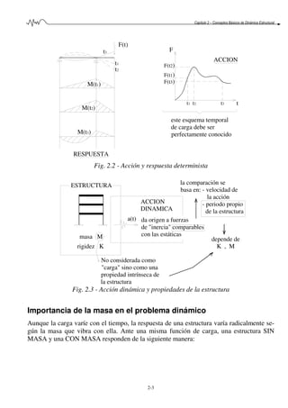 Capítulo 2 – Conceptos Básicos de Dinámica Estructural
2-3
F(t)
M(t1)
M(t2)
M(t3)
t3
t1
t2
F(t2)
F(t1)
F(t3)
t1 t2 t3 t
F
ACCION
RESPUESTA
este esquema temporal
de carga debe ser
perfectamente conocido
Fig. 2.2 - Acción y respuesta determinista
No considerada como
"carga" sino como una
propiedad intrínseca de
la estructura
da origen a fuerzas
de "inercia" comparables
con las estáticas
ACCION
DINAMICA
rigidez K
masa M
ESTRUCTURA
a(t)
depende de
K , M
la comparación se
basa en: - velocidad de
la acción
- periodo propio
de la estructura
Fig. 2.3 - Acción dinámica y propiedades de la estructura
Importancia de la masa en el problema dinámico
Aunque la carga varíe con el tiempo, la respuesta de una estructura varía radicalmente se-
gún la masa que vibra con ella. Ante una misma función de carga, una estructura SIN
MASA y una CON MASA responden de la siguiente manera:
 