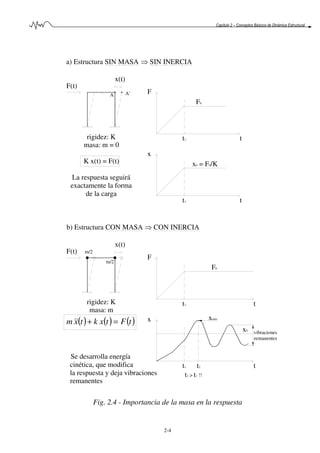Capítulo 2 – Conceptos Básicos de Dinámica Estructural
2-4
b) Estructura CON MASA ⇒ CON INERCIA
a) Estructura SIN MASA ⇒ SIN INERCIA
Se desarrolla energía
cinética, que modifica
la respuesta y deja vibraciones
remanentes
rigidez: K
masa: m
F(t) m/2
x(t)
m/2
x
F
rigidez: K
masa: m = 0
K x(t) = F(t)
La respuesta seguirá
exactamente la forma
de la carga
F(t)
x
x(t)
A A' F
vibraciones
remanentes
t2 > t1 !!
t1 t2
xmáx
t1
F0
x0
t
t
x0 = F0/K
t1
t1
F0
t
t
( ) ( ) ( )tFtxktxm =+&&
Fig. 2.4 - Importancia de la masa en la respuesta
 