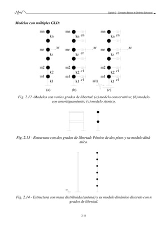 Capítulo 2 – Conceptos Básicos de Dinámica Estructural
2-11
Modelos con múltiples GLD:
xr
c1
mn
kn
kr
mr
k2
m2
k1
m1
c1
cr
cncn
cr
c1
m1
k1
xr
m2
k2
mr
kr
kn
mnmn
kn
kr
mr
k2
m2
c1
xr
k1
m1
a(t)
(c)(b)(a)
Fig. 2.12 -Modelos con varios grados de libertad. (a) modelo conservativo; (b) modelo
con amortiguamiento; (c) modelo sísmico.
Fig. 2.13 - Estructura con dos grados de libertad: Pórtico de dos pisos y su modelo diná-
mico.
a(t)
Fig. 2.14 - Estructura con masa distribuida (antena) y su modelo dinámico discreto con n
grados de libertad.
 