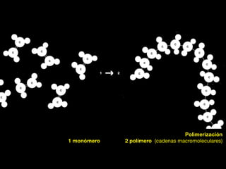 Polimerización 
1 monómero 2 polímero (cadenas macromoleculares) 
 