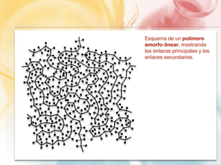 Esquema de un polímero 
amorfo-linear, mostrando 
los enlaces principales y los 
enlaces secundarios. 
 