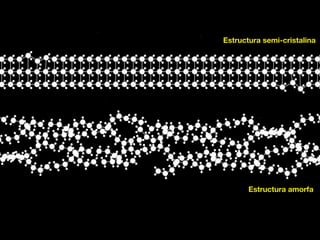 Estructura semi-cristalina 
Estructura amorfa 
 