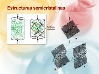 Estructuras semicristalinas 
(c) 
Bandas de 
cizalladura 
 