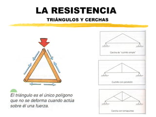LA RESISTENCIA   TRIÁNGULOS Y CERCHAS 