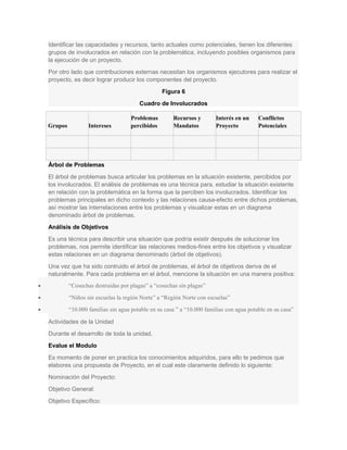 Identificar las capacidades y recursos, tanto actuales como potenciales, tienen los diferentes
grupos de involucrados en relación con la problemática, incluyendo posibles organismos para
la ejecución de un proyecto.
Por otro lado que contribuciones externas necesitan los organismos ejecutores para realizar el
proyecto, es decir lograr producir los componentes del proyecto.
Figura 6
Cuadro de Involucrados
Grupos Intereses
Problemas
percibidos
Recursos y
Mandatos
Interés en un
Proyecto
Conflictos
Potenciales
Árbol de Problemas
El árbol de problemas busca articular los problemas en la situación existente, percibidos por
los involucrados. El análisis de problemas es una técnica para, estudiar la situación existente
en relación con la problemática en la forma que la perciben los involucrados. Identificar los
problemas principales en dicho contexto y las relaciones causa-efecto entre dichos problemas,
así mostrar las interrelaciones entre los problemas y visualizar estas en un diagrama
denominado árbol de problemas.
Análisis de Objetivos
Es una técnica para describir una situación que podría existir después de solucionar los
problemas, nos permite identificar las relaciones medios-fines entre los objetivos y visualizar
estas relaciones en un diagrama denominado (árbol de objetivos).
Una vez que ha sido contruido el árbol de problemas, el árbol de objetivos deriva de el
naturalmente. Para cada problema en el árbol, mencione la situación en una manera positiva:
• “Cosechas destruidas por plagas” a “cosechas sin plagas”
• “Niños sin escuelas la región Norte” a “Región Norte con escuelas”
• “10.000 familias sin agua potable en su casa ” a “10.000 familias con agua potable en su casa”
Actividades de la Unidad
Durante el desarrollo de toda la unidad.
Evalue el Modulo
Es momento de poner en practica los conocimientos adquiridos, para ello te pedimos que
elabores una propuesta de Proyecto, en el cual este claramente definido lo siguiente:
Nominación del Proyecto:
Objetivo General:
Objetivo Específico:
 