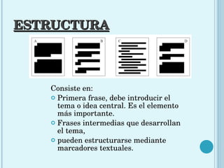 ESTRUCTURA Consiste en: Primera frase, debe introducir el tema o idea central. Es el elemento más importante. Frases intermedias que desarrollan el tema,  pueden estructurarse mediante marcadores textuales. 