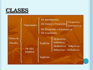 CLASES 