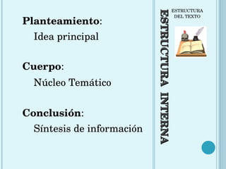ESTRUCTURA  INTERNA ESTRUCTURA DEL TEXTO Planteamiento : Idea principal Cuerpo : Núcleo Temático Conclusión : Síntesis de información 