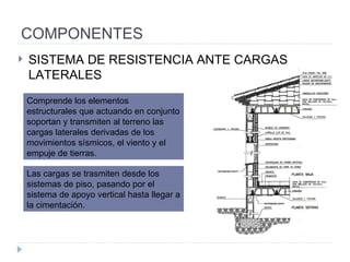 COMPONENTES SISTEMA DE RESISTENCIA ANTE CARGAS LATERALES Comprende  los elementos estructurales que actuando en conjunto soportan y transmiten al terreno las cargas laterales derivadas de los movimientos sísmicos, el viento y el  empuje de tierras. Las cargas se trasmiten desde los sistemas de piso, pasando por el sistema de apoyo vertical hasta llegar a la cimentación. 