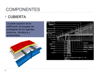 COMPONENTES CUBIERTA La parte superior de la edificación encargada de protegerla de los agentes externos, climáticos y ambientales. 