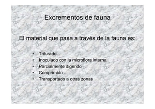 Excrementos de fauna


El material que pasa a través de la fauna es:

     •   Triturado
     •   Inoculado con la microflora interna
     •   Parcialmente digerido
     •   Comprimido
     •   Transportado a otras zonas
 