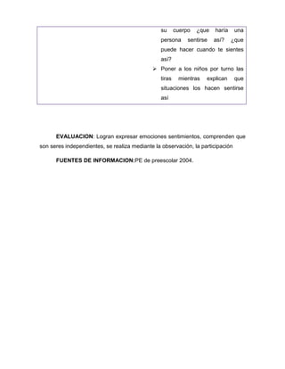 su      cuerpo   ¿que   haría    una
                                                persona      sentirse   así?    ¿que
                                                puede hacer cuando te sientes
                                                así?
                                              Poner a los niños por turno las
                                                tiras    mientras   explican     que
                                                situaciones los hacen sentirse
                                                así




      EVALUACION: Logran expresar emociones sentimientos, comprenden que
son seres independientes, se realiza mediante la observación, la participación

      FUENTES DE INFORMACION:PE de preescolar 2004.
 