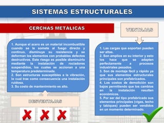1. Las cargas que soportan pueden
ser altas.
2. Son amplios en su interior y esto
los hace que se adapten
perfectamente a procesos
industriales pesados.
3. Son de montaje fácil y rápido ya
que sus elementos estructurales
principales son prefabricados.
4. Los costos de demolición son
bajos permitiendo que los cambios
en la instalación resulten
económicos.
5. Por ser del tipo prefabricado sus
elementos principales (vigas, techo
y tabiques) pueden ser vendidos
en un momento determinado.
1. Aunque el acero es un material incombustible
cuando se le somete al fuego directo y
continuo, disminuye su resistencia y se
deforman los elementos con probables defectos
destructivos. Este riesgo es posible disminuirlo
mediante la instalación de rociadores
suspendidos, los cuales se accionan a una
temperatura predeterminada.
2. Son estructuras susceptibles a la vibración,
lo cual trae como consecuencia una instalación
ruidosa.
3. Su costo de mantenimiento es alto.
 