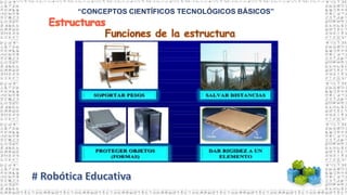“CONCEPTOS CIENTÍFICOS TECNOLÓGICOS BÁSICOS”
 