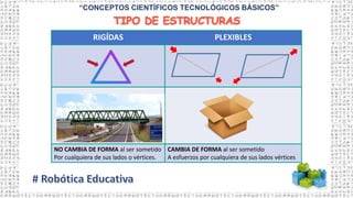 “CONCEPTOS CIENTÍFICOS TECNOLÓGICOS BÁSICOS”
RIGÍDAS PLEXIBLES
NO CAMBIA DE FORMA al ser sometido
Por cualquiera de sus lados o vértices.
CAMBIA DE FORMA al ser sometido
A esfuerzos por cualquiera de sus lados vértices
 