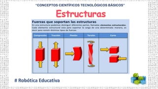 “CONCEPTOS CIENTÍFICOS TECNOLÓGICOS BÁSICOS”
 
