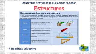 “CONCEPTOS CIENTÍFICOS TECNOLÓGICOS BÁSICOS”
 