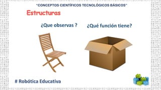 “CONCEPTOS CIENTÍFICOS TECNOLÓGICOS BÁSICOS”
¿Que observas ? ¿Qué función tiene?
 
