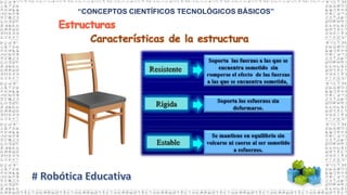 “CONCEPTOS CIENTÍFICOS TECNOLÓGICOS BÁSICOS”
 