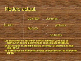 Modelo actual. CORTEZA  electrones. ÁTOMO  protones. NÚCLEO     neutrones. -Los electrones no describen orbitas definidas ,sino que se distribuyen en una determinada zona llamada ORBITAL. -En esta región la probabilidad de encontrar al electrón es muy alta (95%) -Se distribuyen en diferentes niveles energéticos en las diferentes capas. 
