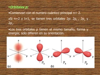 Orbitales p: Comienzan con el numero cuántico principal n= 2.  Si n=2 y l=1, se tienen tres orbitales 2p: 2p x  , 2p y  y 2p z . Los tres orbitales p tienen el mismo tamaño, forma y energía; solo difieren en su orientación. 
