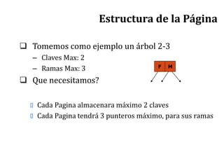 Estructura de la Página
 Tomemos como ejemplo un árbol 2-3
– Claves Max: 2
– Ramas Max: 3
 Que necesitamos?
F M
 Cada Pagina almacenara máximo 2 claves
 Cada Pagina tendrá 3 punteros máximo, para sus ramas
 