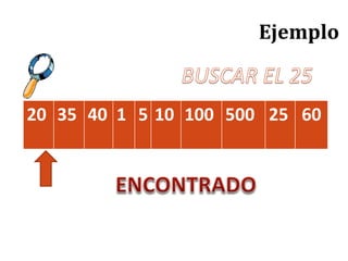 20 35 40 1 5 10 100 500 25 60
 