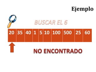 20 35 40 1 5 10 100 500 25 60
 