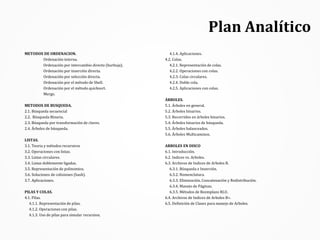 Plan Analítico
METODOS DE ORDENACION.
Ordenación interna.
Ordenación por intercambio directo (burbuja).
Ordenación por inserción directa.
Ordenación por selección directa.
Ordenación por el método de Shell.
Ordenación por el método quicksort.
Merge.
METODOS DE BUSQUEDA.
2.1. Búsqueda secuencial
2.2. Búsqueda Binaria.
2.3. Búsqueda por transformación de claves.
2.4. Árboles de búsqueda.
LISTAS.
3.1. Teoria y métodos recursivos
3.2. Operaciones con listas.
3.3. Listas circulares.
3.4. Listas doblemente ligadas.
3.5. Representación de polinomios.
3.6. Soluciones de colisiones (hash).
3.7. Aplicaciones.
PILAS Y COLAS.
4.1. Pilas.
4.1.1. Representación de pilas.
4.1.2. Operaciones con pilas.
4.1.3. Uso de pilas para simular recursion.
4.1.4. Aplicaciones.
4.2. Colas.
4.2.1. Representación de colas.
4.2.2. Operaciones con colas.
4.2.3. Colas circulares.
4.2.4. Doble cola.
4.2.5. Aplicaciones con colas.
ÁRBOLES.
5.1. Árboles en general.
5.2. Árboles binarios.
5.3. Recorridos en árboles binarios.
5.4. Árboles binarios de búsqueda.
5.5. Árboles balanceados.
5.6. Árboles Multicaminos.
ARBOLES EN DISCO
6.1. Introducción.
6.2. Indices vs. Arboles.
6.3. Archivos de Indices de Arboles B.
6.3.1. Búsqueda e Inserción.
6.3.2. Nomenclatura.
6.3.3. Eliminación, Concatenación y Redistribución.
6.3.4. Manejo de Páginas.
6.3.5. Métodos de Reemplazo RLU.
6.4. Archivos de Indices de Arboles B+.
6.5. Definición de Clases para manejo de Arboles.
 